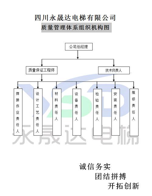 四川电梯安装公司