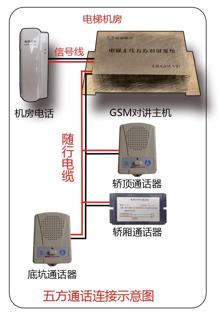 四川电梯安装 五方对讲